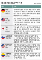 [수도권, 이대론 쓰레기에 묻힌다·(3·끝)더 나은 미래는]해외 우수사례로 본 해결책