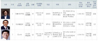 [4·15 기초단체장 재·보궐 선거 입후보자 명단-27일 최종]안성시장