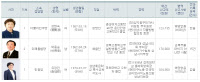 [4·15 기초의회의원 재·보궐 선거 입후보자 명단-27일 최종]성남시라선거구, 평택시나선거구
