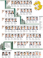 경기지역 입후보자 명단(최종)-화성·파주·김포·광주·안성·여주양평·양주·포천가평·재보궐