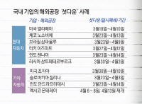 열리나 했더니… 다시 셔터 내리나