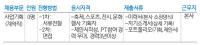 [알림]경인일보가 '사업 기획자'를 찾습니다