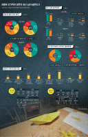 [세월호 그후, 또 4월이 간다·(1)치유의 부재-트라우마]데이터로 살펴본 '트라우마'