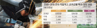 [가장 오래된 미래기술-뿌리산업·(2)자부심 꽃 피우는 청년들]편견에 무너지는 아이들의 꿈