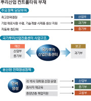 [가장 오래된 미래기술-뿌리산업·(2)자부심 꽃 피우는 청년들]정책 컨트롤타워 '빈자리' 담당 부처 엇박자