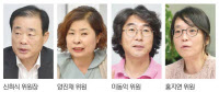 경인일보 독자위 8월 모니터링 요지
