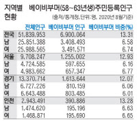 [58년생 김영수-베이비부머 이야기]고령화 빠르게 진행되는 인천