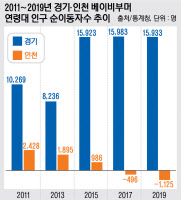 [58년생 김영수-베이비부머 이야기]베이비부머 급격히 늘어나는 경기