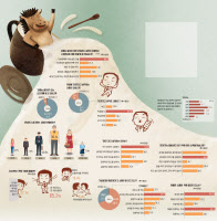 [58년생 김영수-베이비부머 이야기]'당신은 꼰대입니까?' 설문조사