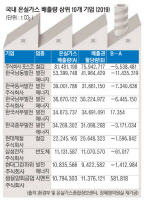 [기후위기 빙산의 일각]적극적인 감축 노력 필요한 국내 기업들