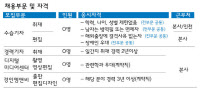 [알림]경인일보 제41기 취재·편집 수습기자 공채