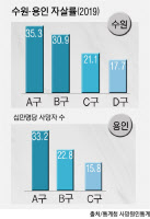 [경인 WIDE-자살률, 지역을 보다·(2·끝)]지자체의 역할이 중요한 이유