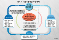 [경인 WIDE-자살률, 지역을 보다·(2)]'표준화'에서 '특성화' 옮겨가야 할 때