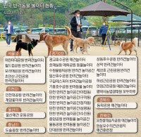 [경인 WIDE-'반려동물 보유세' 도입 논란]세금 안 내면서 혜택만 요구?…"시설 갖추고 입장료 받아라"