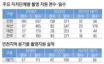 [경인 WIDE] 인천, 코로나19로 촬영지 인기 시들