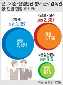 '지자체 권한 공유' 노동계까지 반대… 법 개정도 '지지부진'