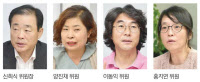 경인일보 독자위 7월 모니터링 요지