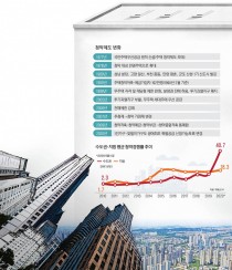 [이슈&스토리] 반세기 청약제도 변천사