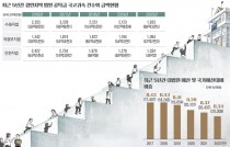 [불친절한 법원은 무죄일까] 숙제 안은 김명수 사법부