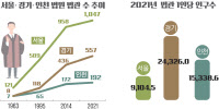 [불친절한 법원은 무죄일까] 사법부의 '지역 홀대'… 질적 저하로 이어지는 사법서비스