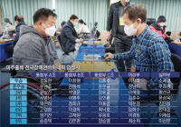미추홀배 전국 장애인바둑 '2년만의 만남', 작년 건너뛴 대회… 참가자 축소 값진 시간