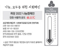 [희망 2022 나눔캠페인] 인천 사랑의 온도 40.11℃
