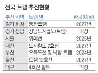 [경인 WIDE] 도로 레일 주행, 차량 정체·교통사고 우려… 신중한 접근 필요