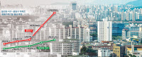 [한강이 가른 신도시·(上)] 분당과 일산, 두 도시 이야기