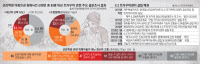 [선감학원 특별기획 PART2·(4·끝)] 우울·불안 고통의 나날… 치유 사업은 2020년 사실상 멈춰