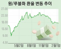 [경인 WIDE] 원자재·식자재 공급난에 인플레이션… "위기를 기회로" 잰걸음