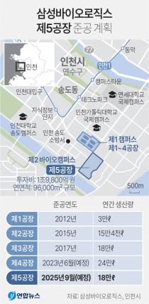 '삼성바이오로직스 5공장 시대' 이사회서 밑그림 의결