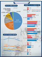 [인천지역 급성·만성질환 들여다보기·(1)] 심혈관질환