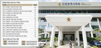 [경인 WIDE] 단순 개정에도 우르르 절반 발의… 공천심사 '점수'로 전락도