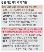 [한국지엠기획-GM부평노동자, 창원 파견 그후] '파견 제외기준 미고지'·'면담 지연' 허점