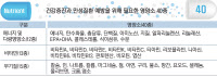 너무 많아도, 너무 적어도 안되는 '탄단지'