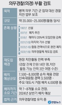 정부, 의무경찰제 재도입 검토… '묻지마 범죄' 예방 강화
