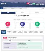 '교육감의 약속' 공약 실천 투명성 강화