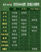 퓨처스 감독에 김태한… KT 코칭스태프 구성 완료