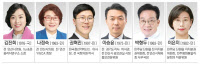 [4·10 재보궐 나요나-안산시 제8선거구] 김진희 단수공천 '수성에 사활'… 민주, 후보 5인 당내 경쟁 치열