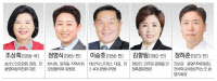 [4·10 재보궐 나요나-광명시 라선거구] 與 조상희 확정, 野 4명 출사표… 의회 '5대 5 동수' 변화시킬 기회