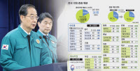 의대정원 증원 규모 확정… 의료계 향후 대응 '주목'