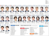 [22대 총선 당선인(인천)] 하나, 하나, 현안 잘챙기는 '지역의 일꾼'