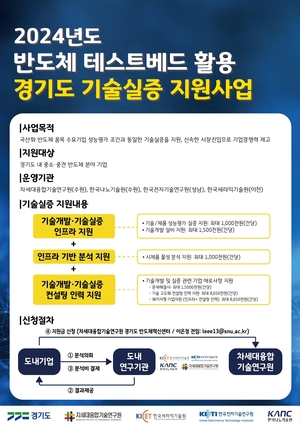 경기도·융기원, 반도체 테스트베드 활용 기술실증 지원사업 공모