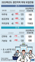 2025학년도 '전국 의대 신입생' 1469명 더 뽑기로