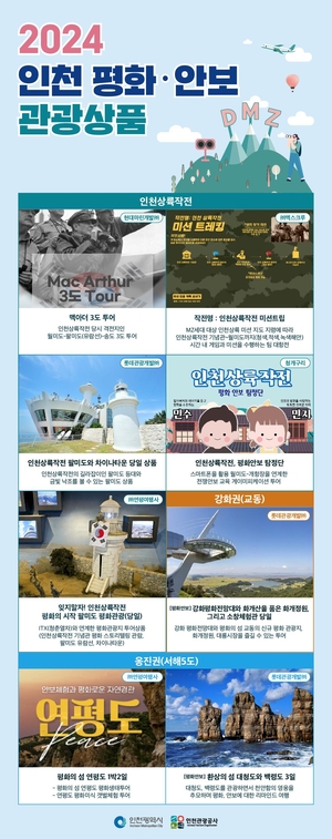 ‘맥아더 3島 투어’ 떠나볼까…인천 평화·안보 관광 상품 9종 출시