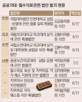 쏟아지는 공공의대 법안… '전국 통합' 필요하다