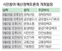 인천시, 시민 의견 청취한다… 26일부터 참여 예산 토론회 개최