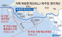 북한, 육상 '요새화' 이어 '해상 국경선' 도발 우려… NLL 긴장감