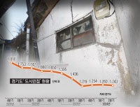 경기부진에 준공 후 미분양 속출… '잠재적 빈집' 쌓인다 [경기도 빈집 리포트·(1)]