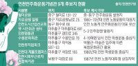 꺼져있던 인천의 민주화 기념사업 '다시 횃불' 든다